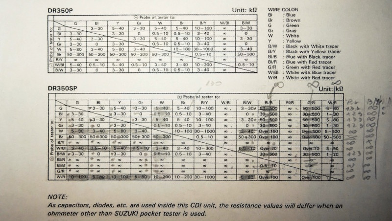 CDI unit testing table from the service manual of Suzuki DR350S
